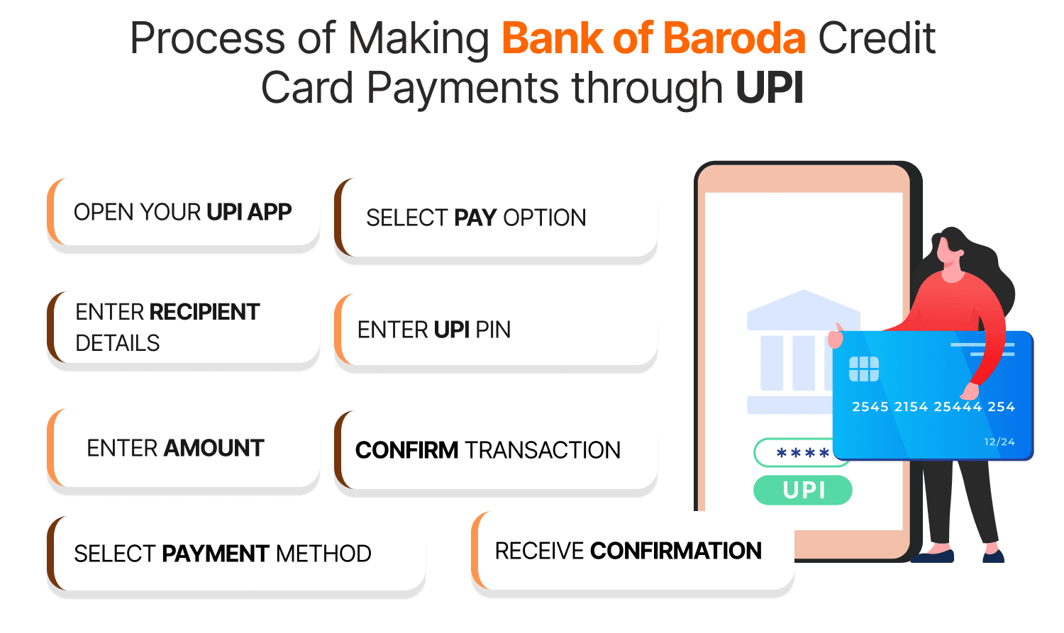 Process of Making Bank of Baroda Credit Card Payments through UPI